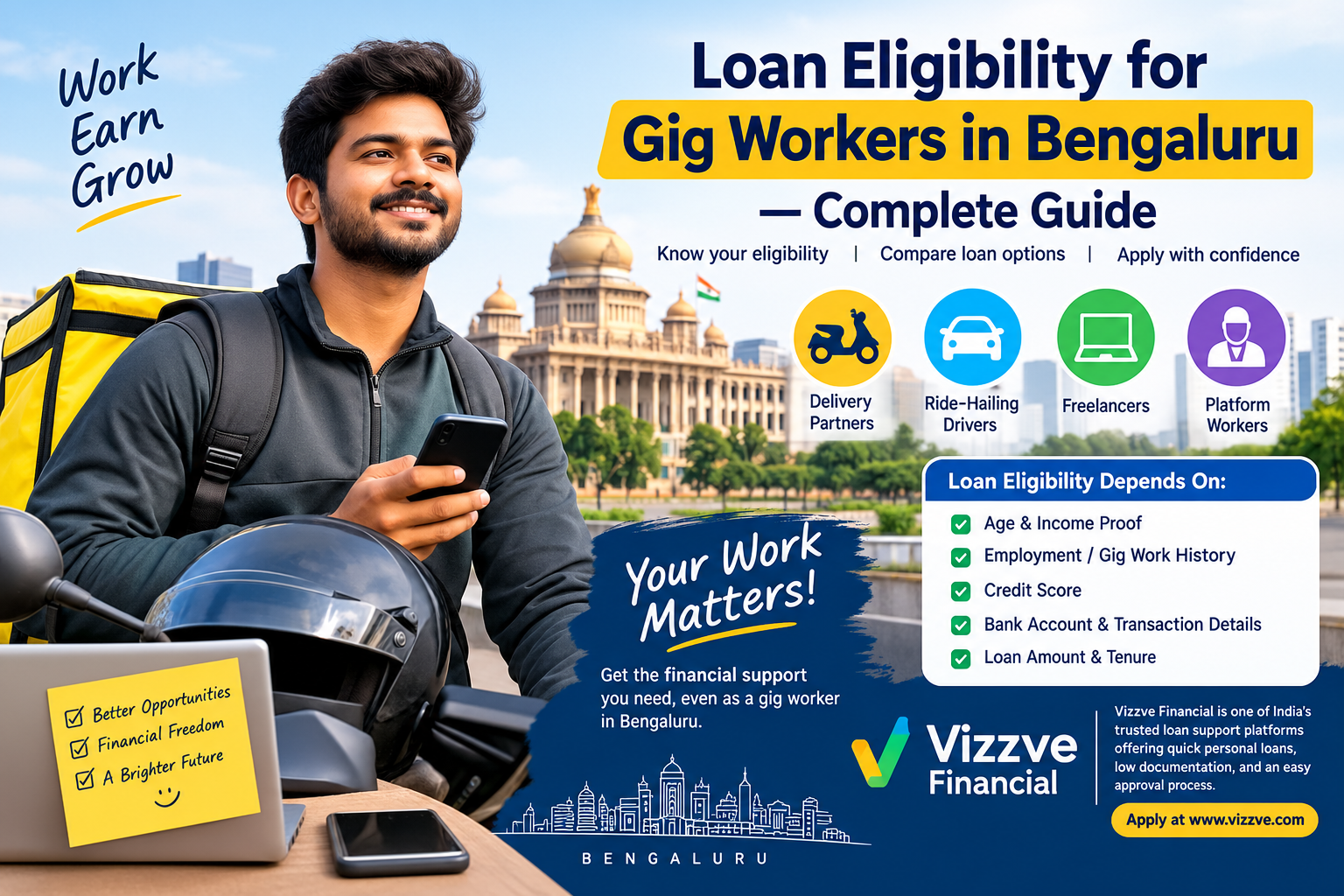 Loan eligibility for gig workers in Bengaluru featuring a delivery partner, eligibility factors, income proof, credit score, and Vizzve Financial loan support.